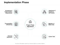 Implementation phase ppt powerpoint presentation infographics diagrams