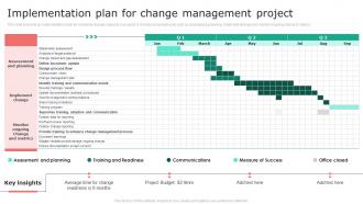 Implementation Plan For Change Management Project