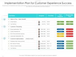 Implementation plan for customer experience success