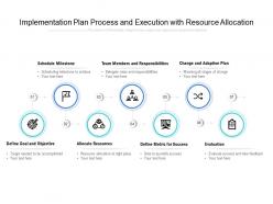 Implementation Plan Process And Execution With Resource Allocation