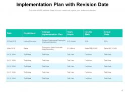 Implementation Plan Strategic Process Organization Resources Evaluation Gear Arrows