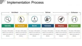 Implementation process