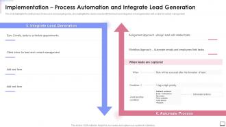 Implementation Process Automation And Integrate Lead Generation Crm Software Implementation