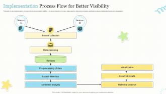 Implementation Process Flow For Better Visibility