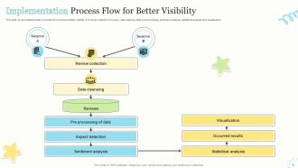 Implementation Process Flow Powerpoint Ppt Template Bundles
