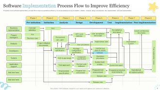 Implementation Process Flow Powerpoint Ppt Template Bundles