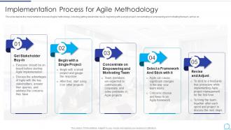 Implementation Process For Agile Methodology Ppt Powerpoint Presentation Show Shapes