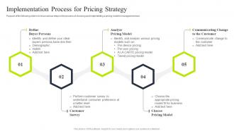 Implementation process for pricing strategy tiered pricing model for managed service