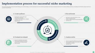 Implementation Process For Successful Niche Marketing