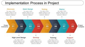 Implementation process in project
