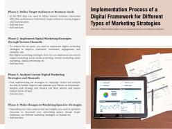 Implementation Process Of A Digital Framework For Different Types Of Marketing Strategies