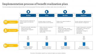 Implementation Process Of Benefit Realization Plan