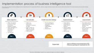 Implementation Process Of Business Intelligence Tool