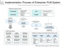 Implementation Process Of Enterprise PLM System