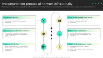 Implementation Process Of Network Infra Security