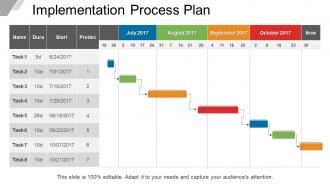 Implementation process plan