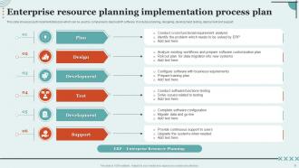 Implementation Process Plan Powerpoint PPT Template Bundles Compatible Customizable