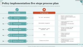 Implementation Process Plan Powerpoint PPT Template Bundles Impressive Customizable