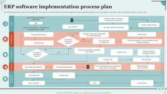 Implementation Process Plan Powerpoint PPT Template Bundles Informative Customizable