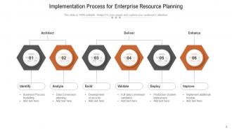 Implementation process service enterprise resource planning project communication management