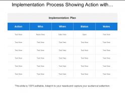 Implementation Process Showing Action With Status And Comments
