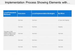 Implementation Process Showing Elements With Outcomes And Implementation Strategies
