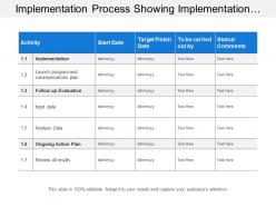 Implementation Process Showing Implementation Planning With Activities And Status