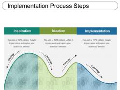 Implementation process steps