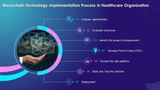 Implementation Roadmap For Blockchain In Healthcare Organization Training Ppt