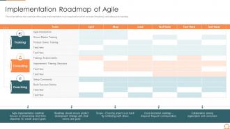 Implementation roadmap of agile quality assurance process