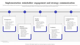 Implementation Stakeholder Engagement And Strategy Communication
