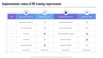 Implementation Status Of Hr Training Requirements
