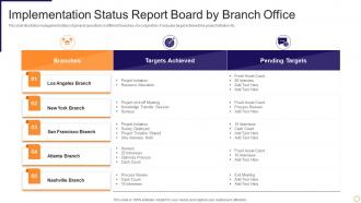 Implementation Status Report Board By Branch Office