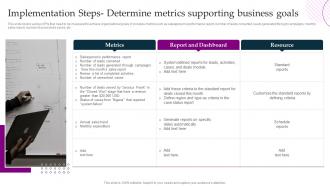 Implementation Steps Determine Metrics Supporting Business Goals Crm Platform Implementation Plan