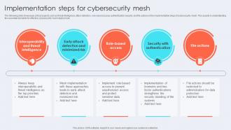 Implementation Steps For Cybersecurity Mesh