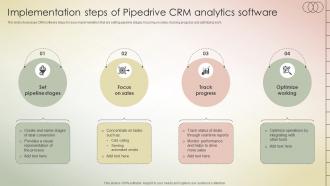 Implementation Steps Of Pipedrive CRM Analytics Software Sales Analytics Software Ppt Slides SA SS V
