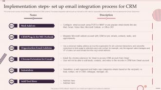 Implementation Steps Set Up Email Integration Process For Crm Customer Relationship Management System