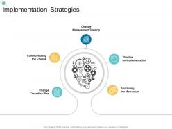 Implementation Strategies Organizational Change Strategic Plan Ppt Clipart