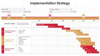Implementation strategy project analysis templates bundle ppt introduction
