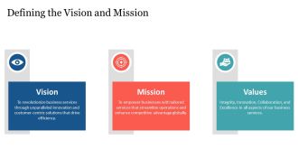 Implementation Timeline For Business Services Proposal PPT Slides AT Researched Editable