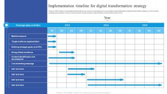 Implementation Timeline For Digital Guide To Place Digital At The Heart Of Business Strategy Strategy SS V