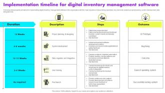 Implementation Timeline For Digital Inventory Management Software