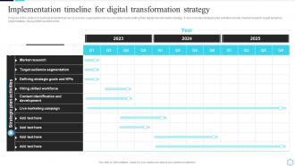 Implementation Timeline For Digital Transformation Strategy Guide To Creating A Successful Digital Strategy