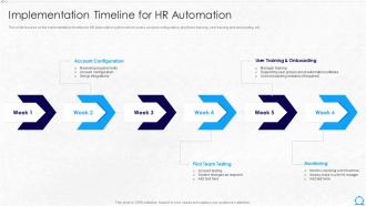 Implementation Timeline For Hr Automation Hr Robotic Process Automation