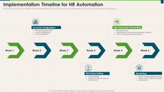 Implementation Timeline For HR Automation Transforming HR Process Across Workplace