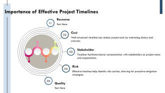 Implementation Timeline For Projects Overview PPT Summary AT Attractive Best
