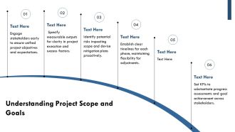 Implementation Timeline For Projects Overview PPT Summary AT Aesthatic Best
