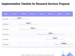 Implementation timeline for research services proposal ppt powerpoint styles