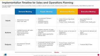 Implementation Timeline For Sales And Operations Planning Ecommerce Supply Chain
