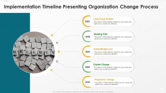 Implementation timeline presenting organization change process